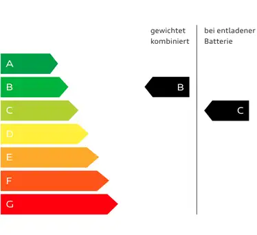 label b C