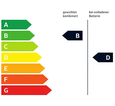 label b d 1 1