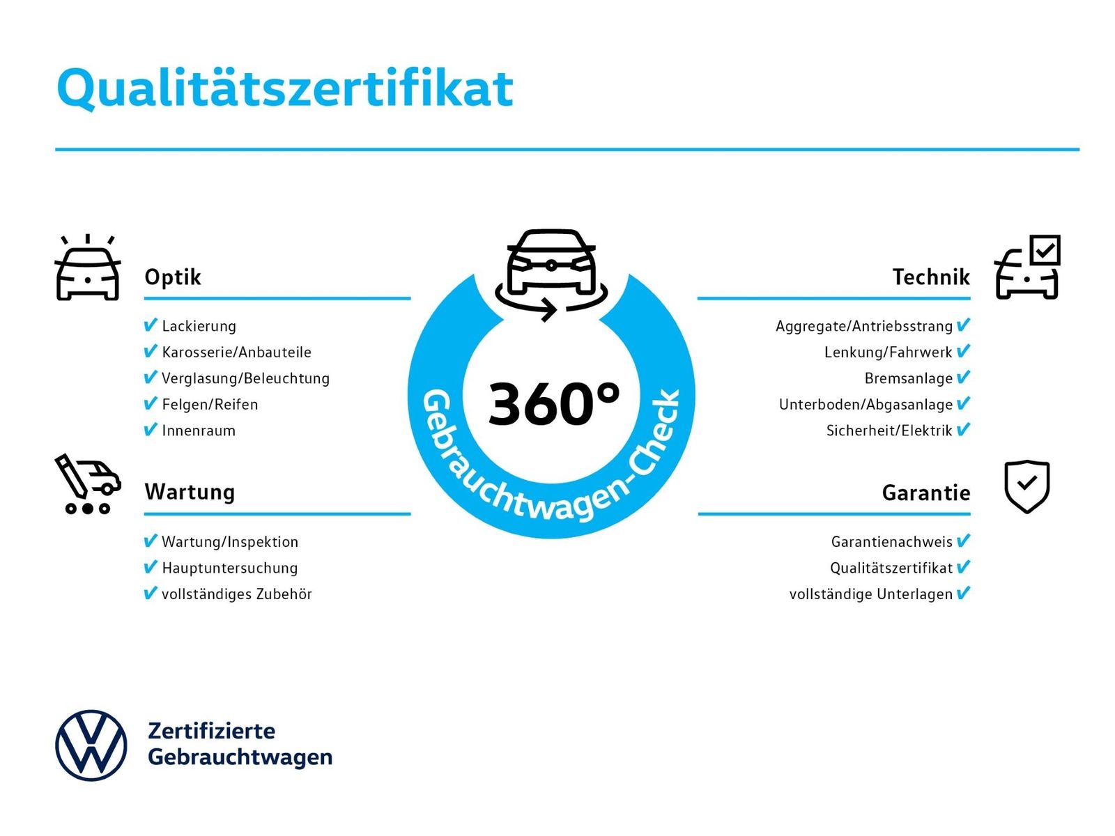 Fahrzeugabbildung Volkswagen Golf VIII 1.5 TSI ACTIVE Standhzg 5J.Gar. ACC Na